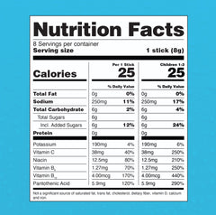 Nutritional Facts Panel